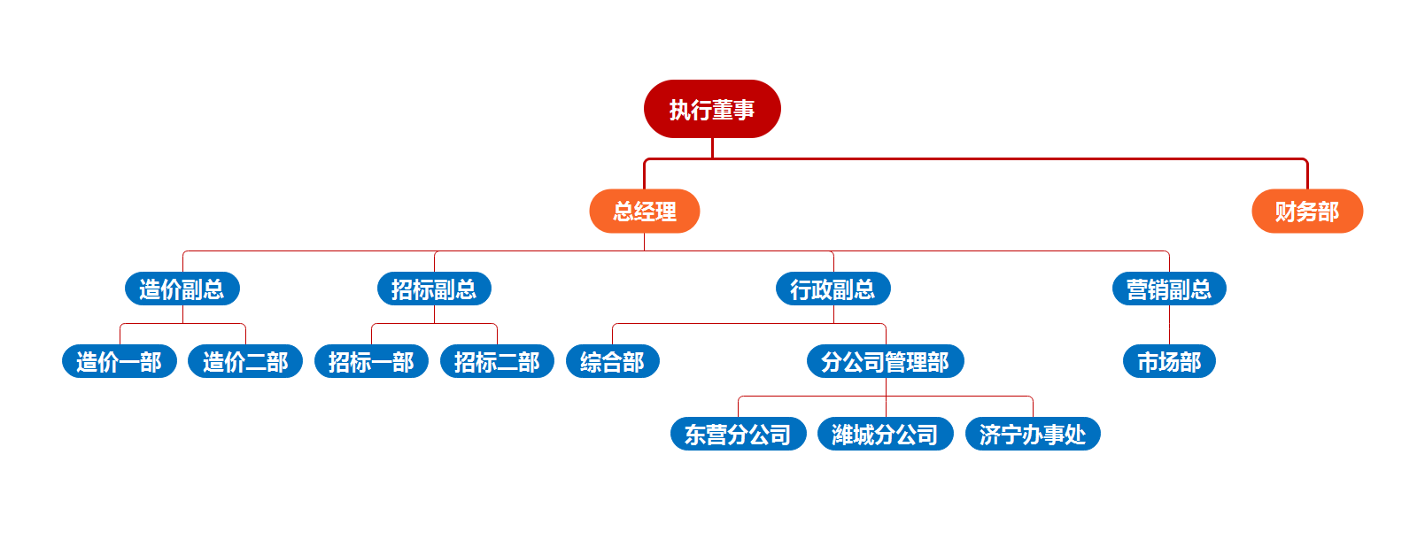 组织架构