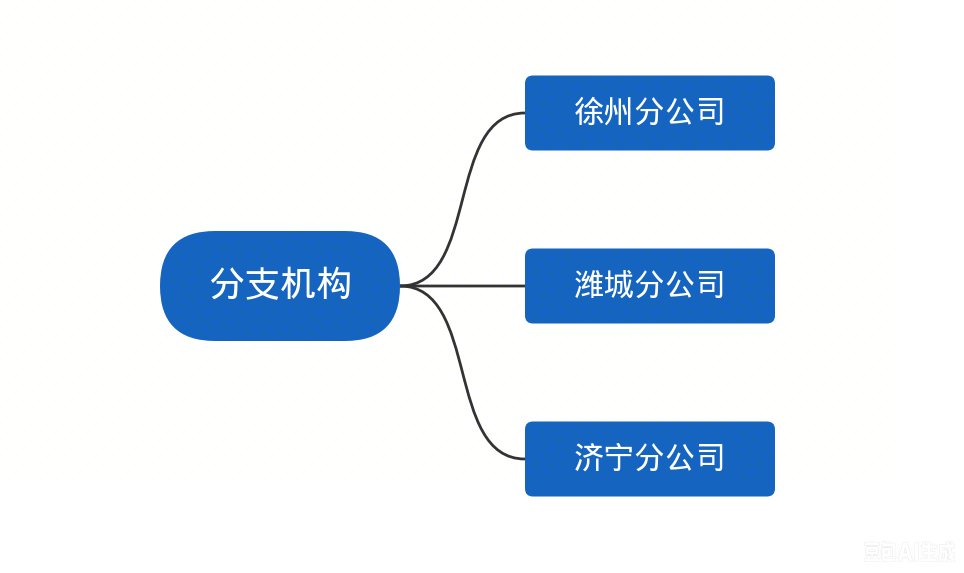修改公司名称
