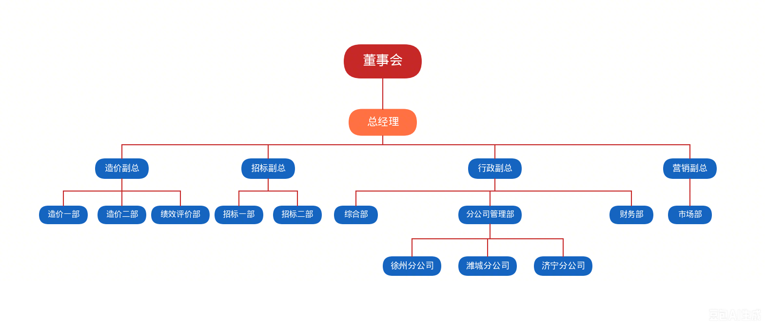 修改公司名称 (1)